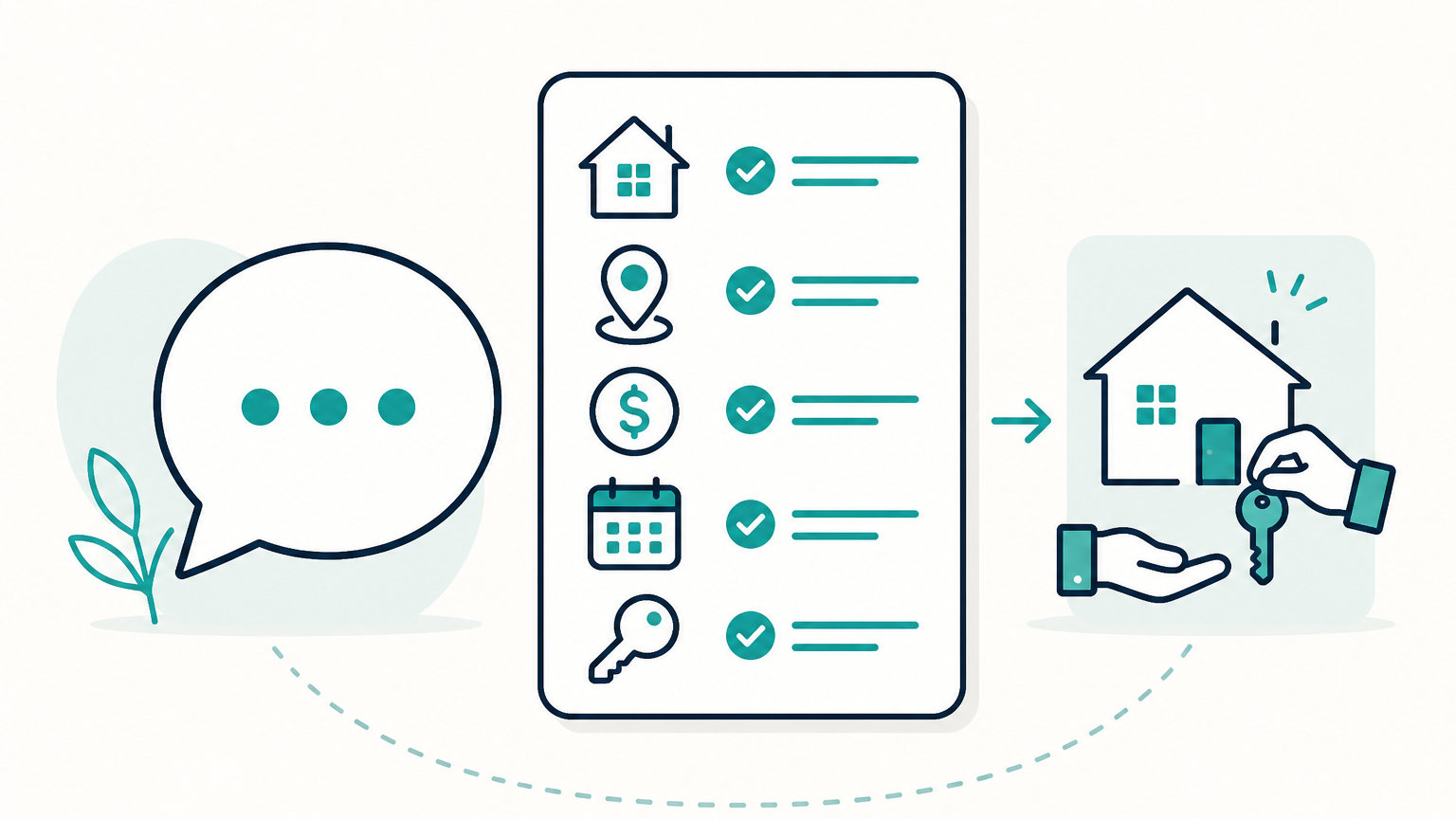Preguntas de cualificación por WhatsApp para inmobiliarias